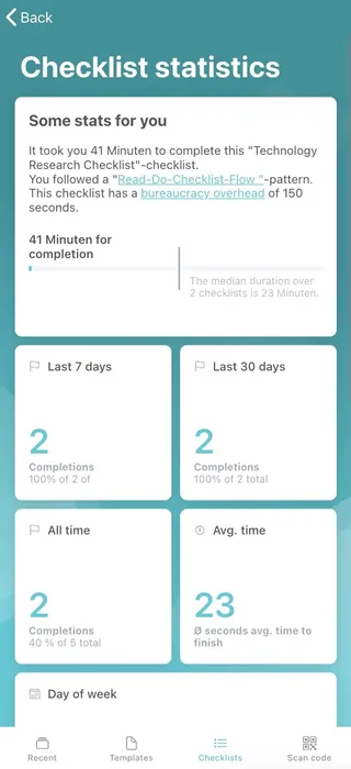 The Didit iOS app with the checklist statistics showing.