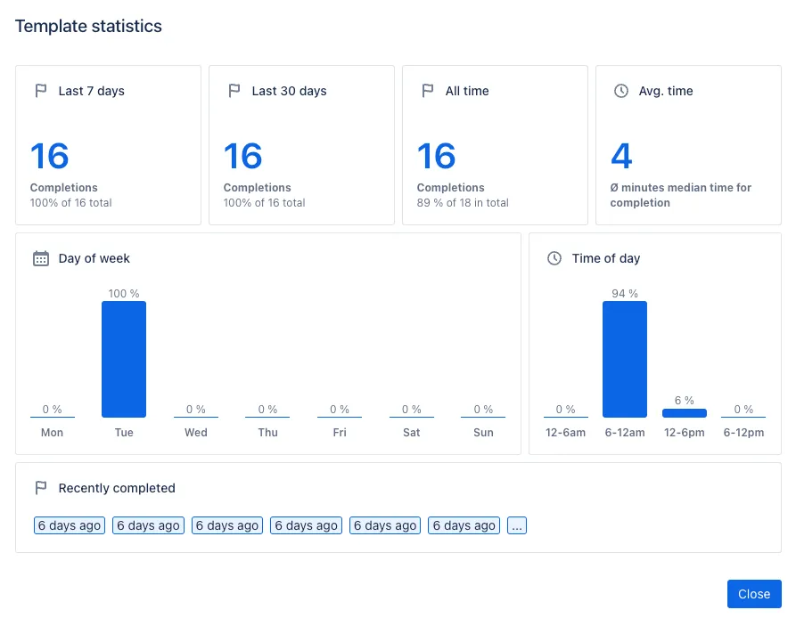 An example of Didit checklist statistics.